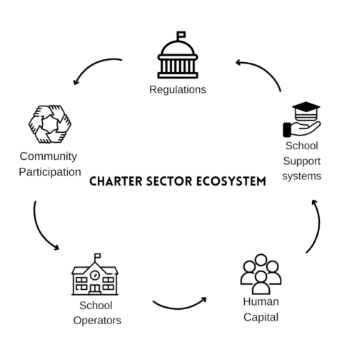 charter sector ecosystem